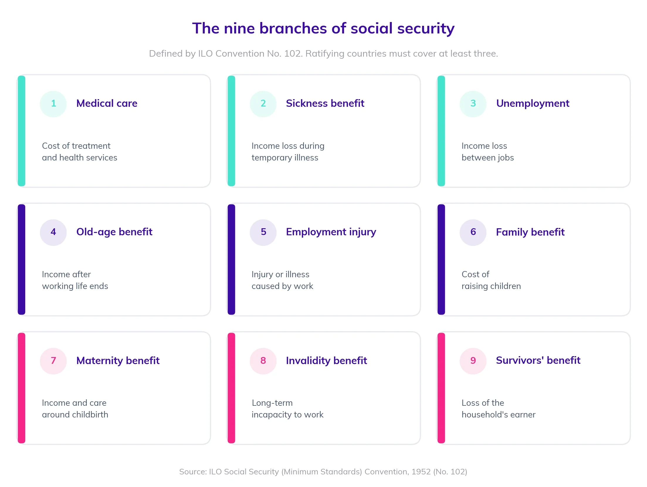 how a social security system works,social security contributions,nine branches of social security,social security entitlement Blyce how a social security system works nine branches social security